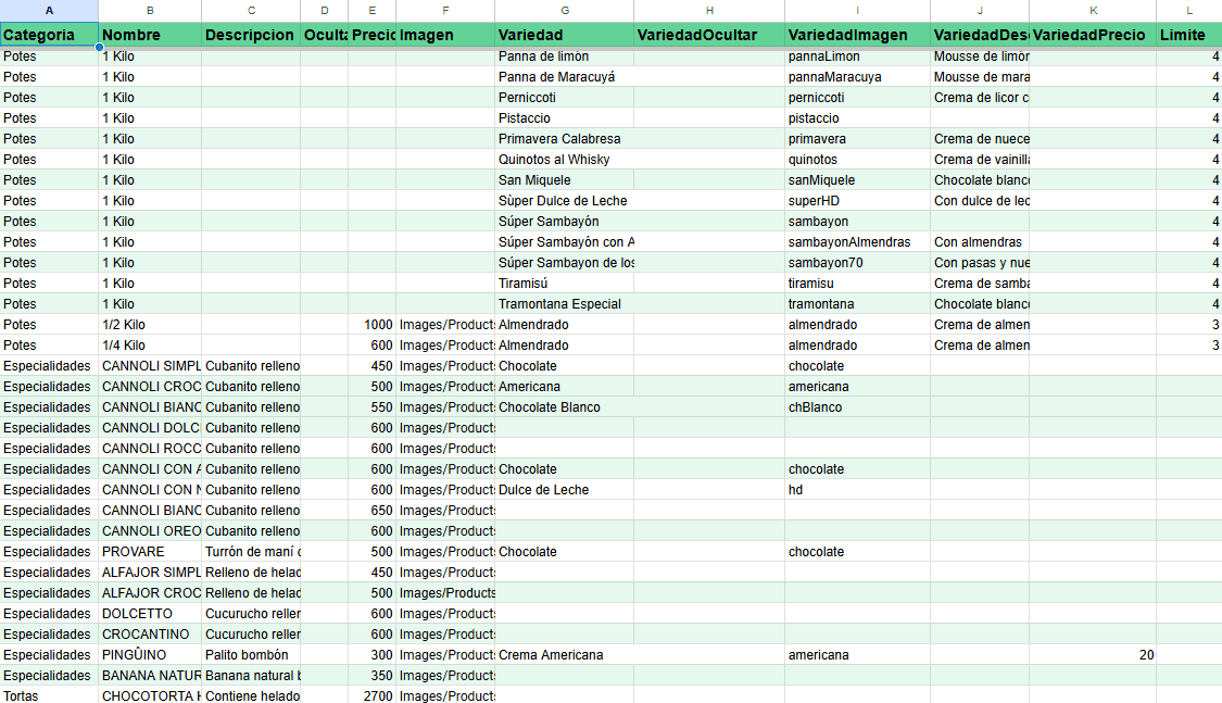 Google Sheets de Helados Italia